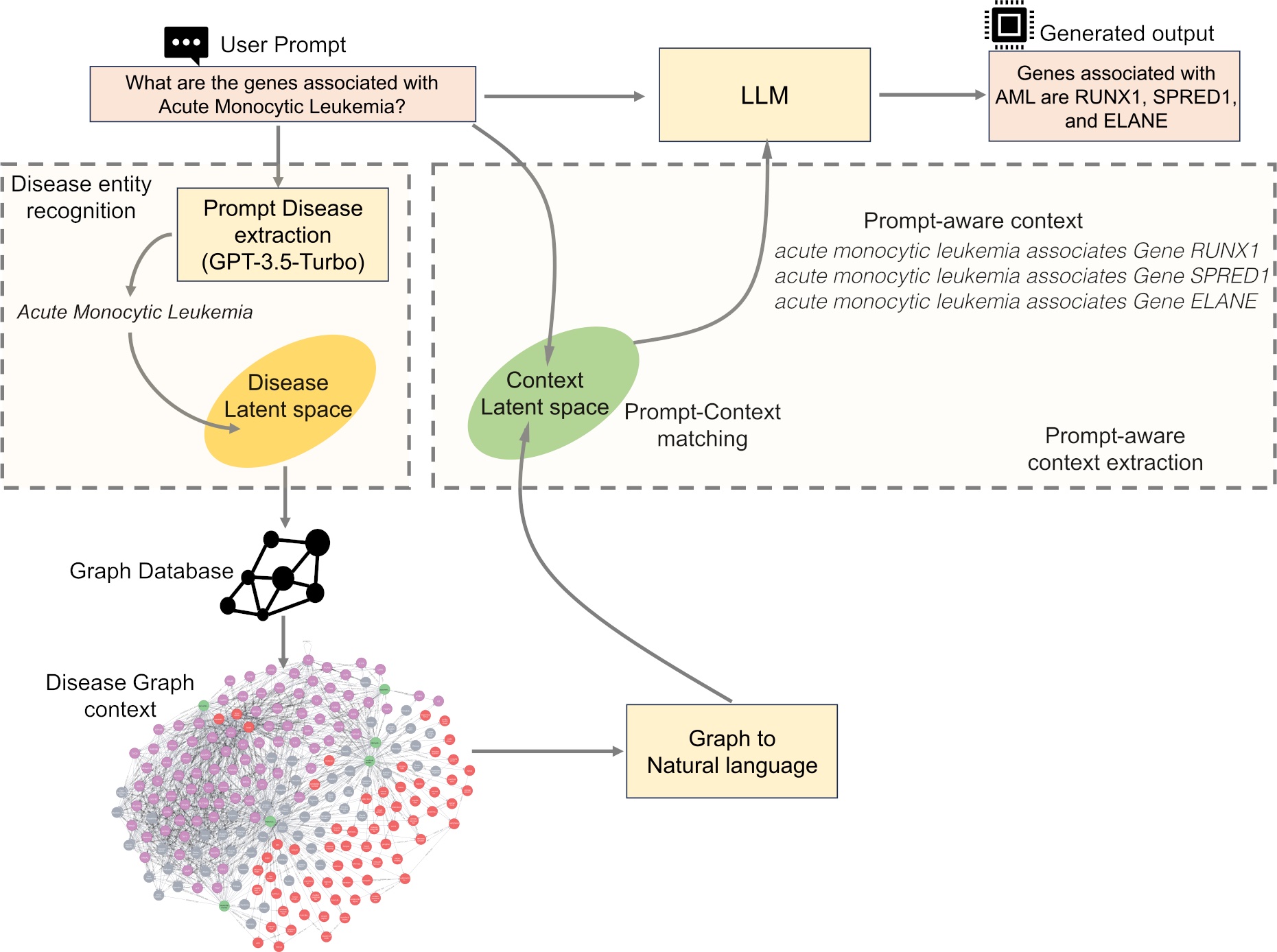Karthik's paper on embedding knowledge graphs to enhance large language ...